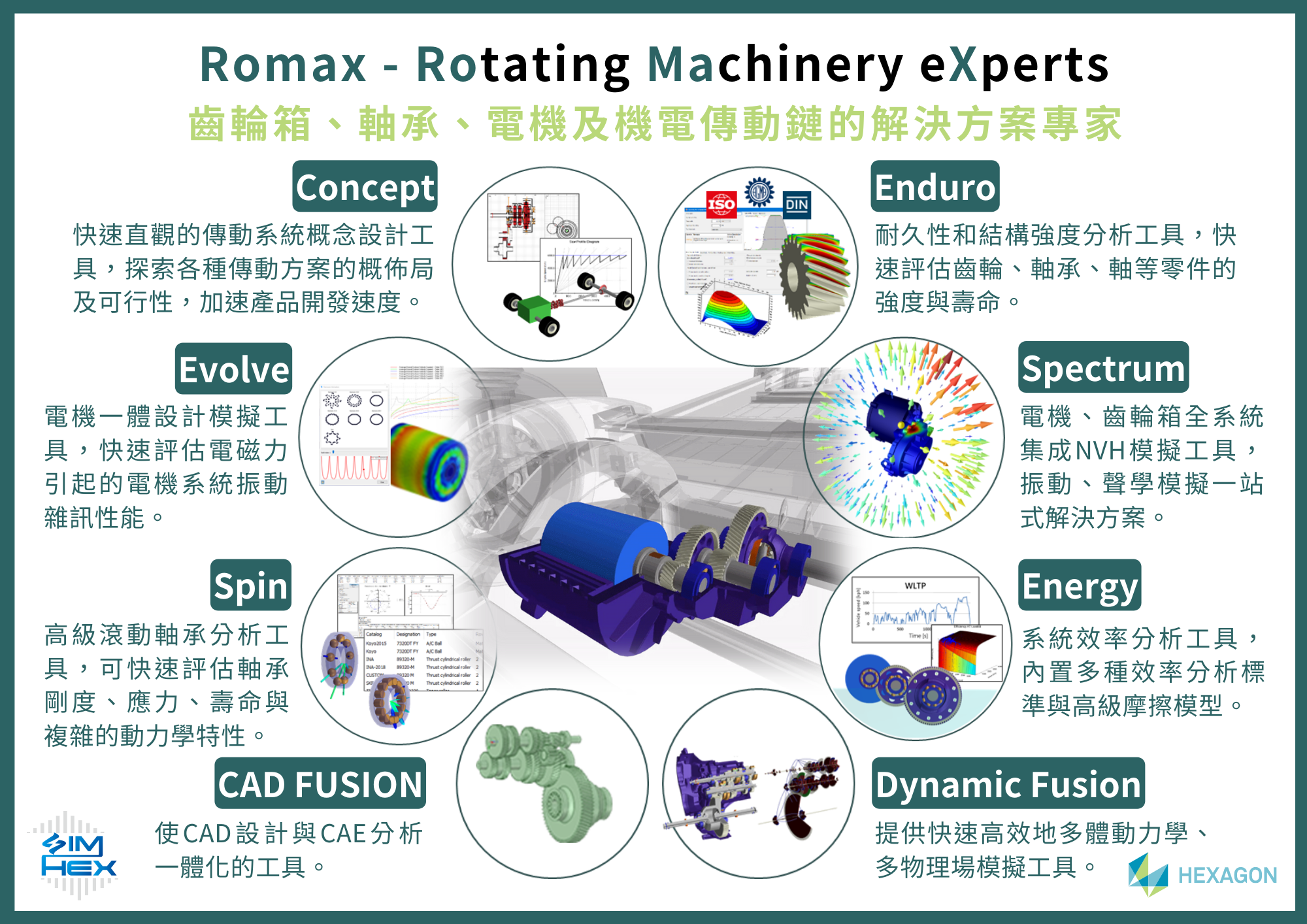 Romax 電機、齒輪、軸承、傳動、變速器、機電模擬分析