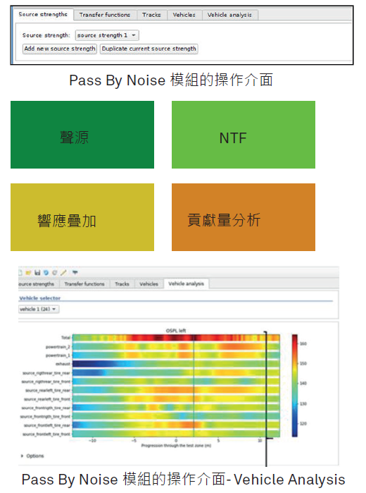 Actran Workflow Manager中的Pass by Noise模組