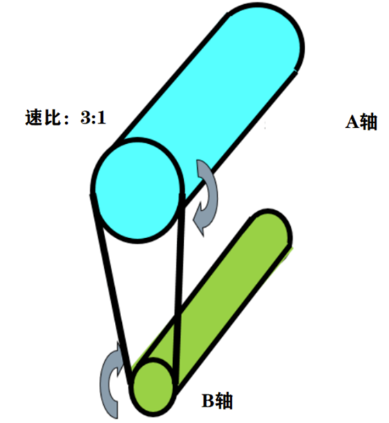 2025最新NVH解析｜階次分析在旋轉機械故障診斷的應用全攻略
